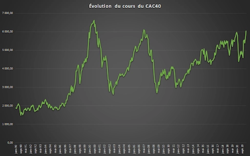 cac40